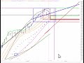 Dr. Ken Long: Daily Trading Plan 20260519