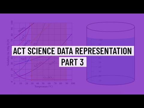 ACT Science Question