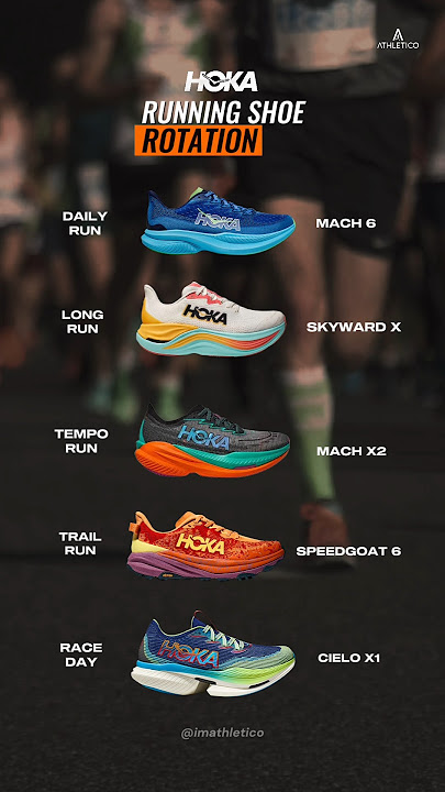 Hoka Running shoes rotation 🔄