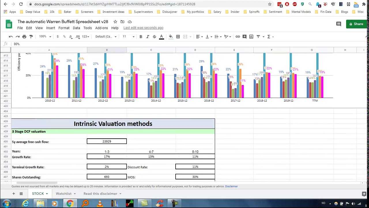 The Warren Buffett Automated Google Sheet version - Stock analysis