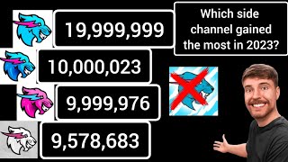 Which Of MrBeast's Side Channels Gained The Most Subscribers In 2023?