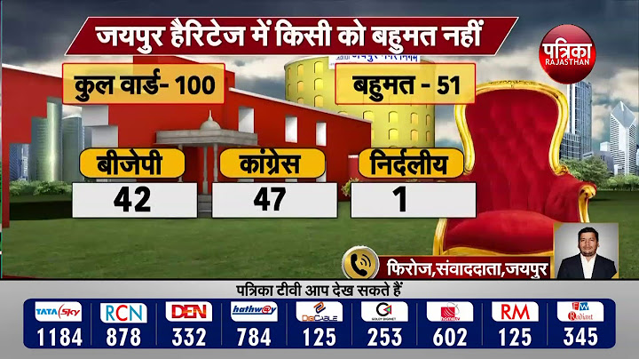 Nagar Nigam Election Result 2020 : मेयर चुनने के लिए सियासी गणित शुरू