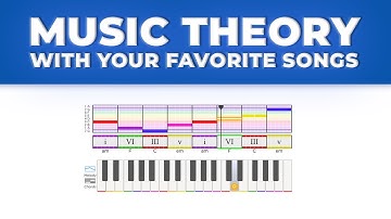 Introduction to TheoryTab