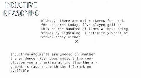 LSAT LR - Making Effective Inductive Arguments