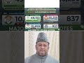 Charminar (Telangana) || Assembly Election Results #mumtazahmedkhan #syedahmedpasha #mirzulfequarali