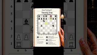 An amazing opening trap from Scotch Game !