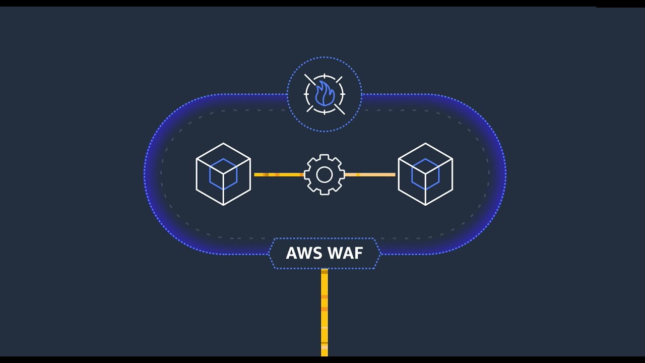 AWS WAF(Web Application Firewall) - Cloudkul