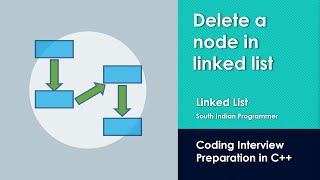 Coding Interview Preparation : Linked List - Delete a node (At start, middle, end)