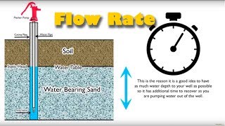 A viewer asked if i could do video to describe how find flow rate or
recovery of shallow well. hope this helps.