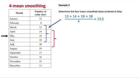 4-Mean Smoothing example (6B)
