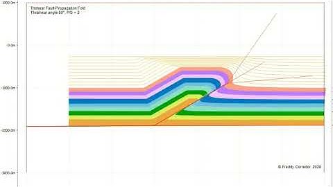 Trishear Fault-propagation Fold with Variable P/S ratio and High syn-tectonic sedimentation Rates