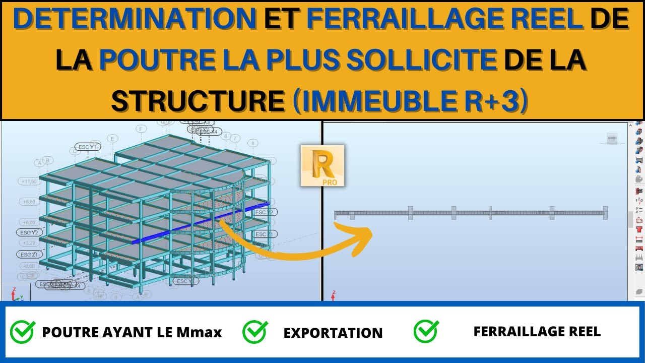 RSA 15 : DETERMINATION ET FERRAILLAGE REEL DE LA POUTRE LA PLUS ...