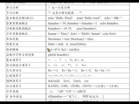 資料庫程式設計-PHP+MySQL： PHP 常用語句