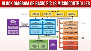 Block Diagram of Basic PIC 18 Microcontroller