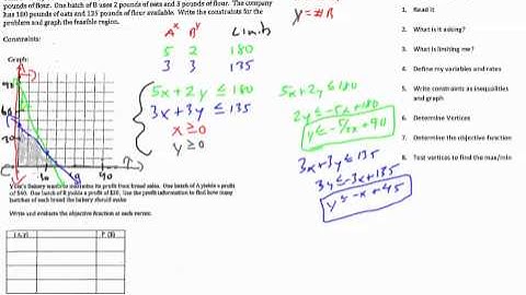 3-4 Linear Programming Yums Bakery shorter  (vertices not vertexes!!)