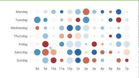아빠가 들려 주는 데이터시각화 matrix bubble chart 1
