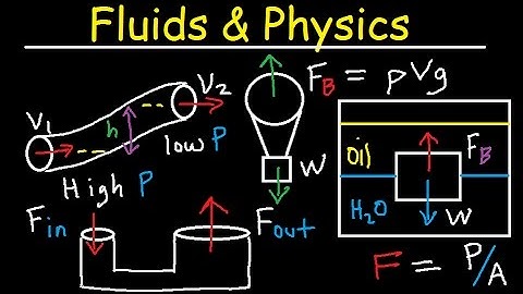 Fluid Pressure, Density, Archimede & Pascal