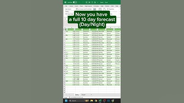 Import Data from Web to Excel in Seconds!