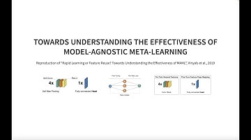 EEML 2022 Summer School: Towards Understanding the Effectiveness of Model-Agnostic Meta-Learning