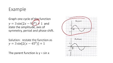 Grade 11 Functions MCR3U Lesson 7.010 or Adv Func MHF4U Lesson 6.020 Graphing Periodic Functions