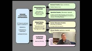 Famous Capstone Overview (revised 2024) Wealth