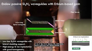 2022 CLEO, A Photonic Integrated Circuit-based Erbium-Doped Waveguide Amplifiers