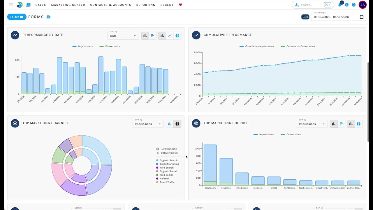 Performance Dashboards Overview thumbnail