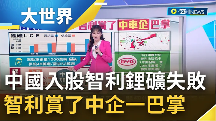 这下中国要看别人脸色了! 南美3国家出现"锂三角"结盟 新世纪石油"锂矿"应用范围广泛 中企比亚迪想入股"智利锂矿"却吃鳖│主播 苑晓琬│【大世界新闻】20221028│三立iNEWS - 天天要闻