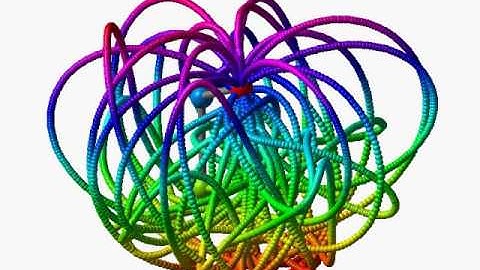 3D Double pendulum #2 (bird