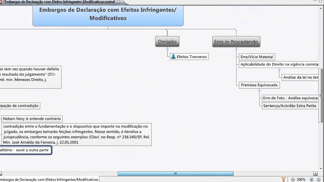 O Que São Efeitos Infringentes - RETOEDU