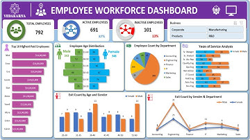 How to Create an Employee Workforce Dashboard in Excel (Step-by-Step Guide)