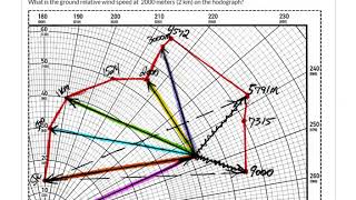 Quiz 9 Video Lecture - Hodographs and Tornado Forecasting!