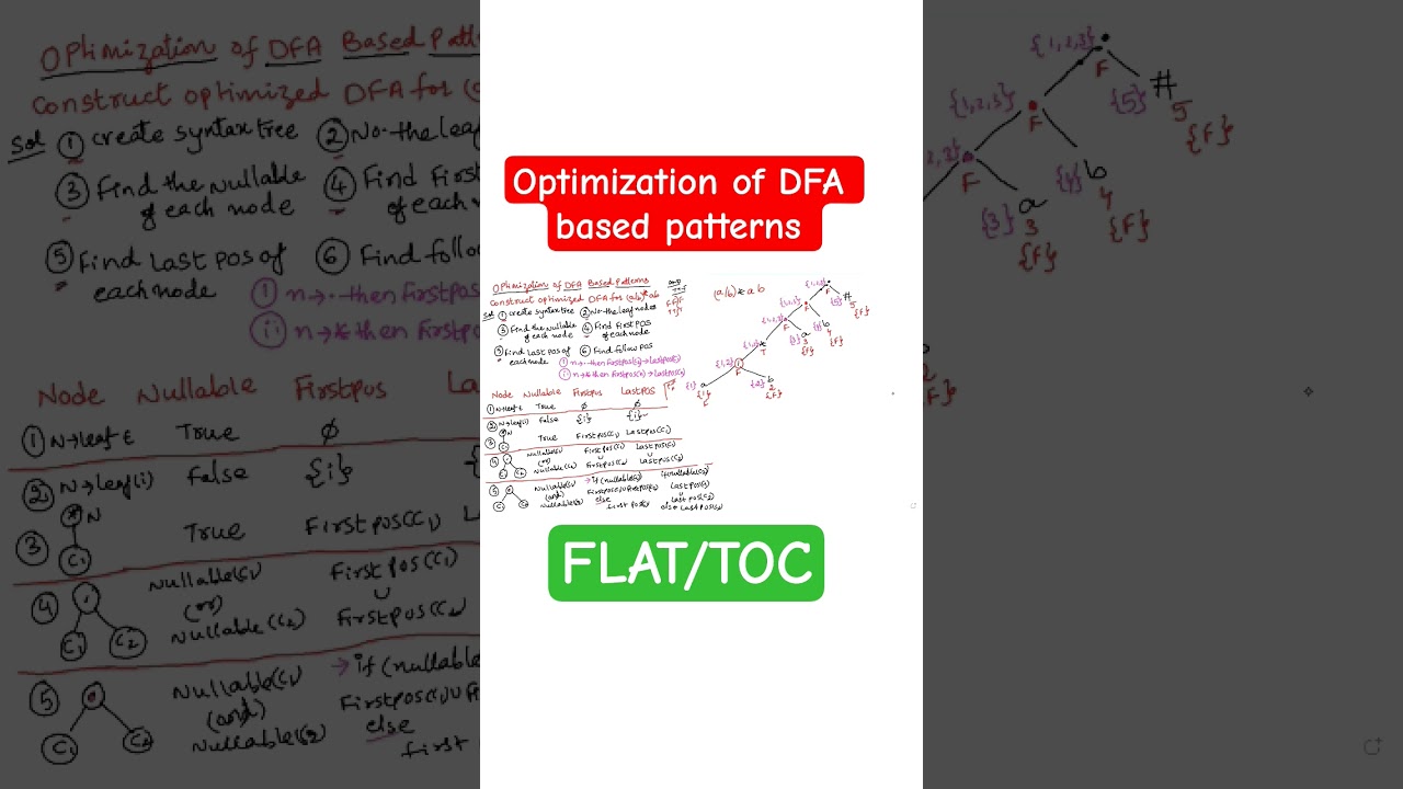 optimization of DFA 