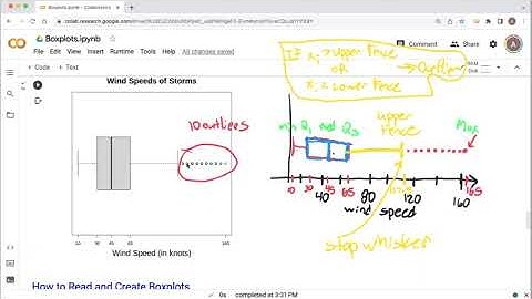 Creating Boxplots in R (and how to interpret the output)