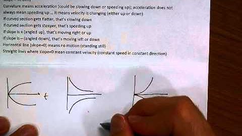Interpreting Motion Graphs