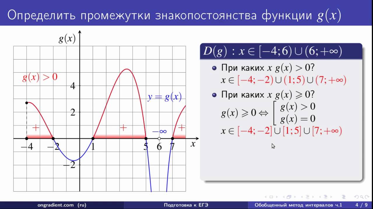 Av функция. Промежуток знакопостоянства функции на графике. Как определить промежуток функции. Промежутки знакопостоянства функции. Промежутки знакопостоянства функции параболы.