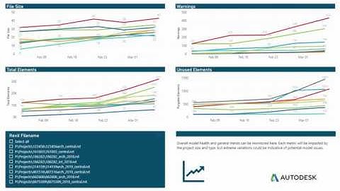 Revit Model Health Dashboard Sample for Multiple Models