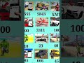 Indian bike driving 3d game New all secret Cheat code #viral#trending#automobile#shortvideo#gtacode😲