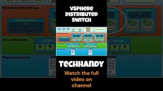 VMware vSphere Distributed Switch Deep Dive | #techhandy #esxi #vds #vmware