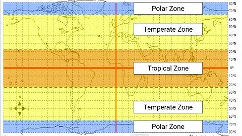 Temperature Zones
