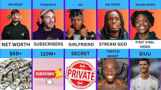 Full “5 YouTube Legends Ranked by Power, Money & Influence (2026) Update