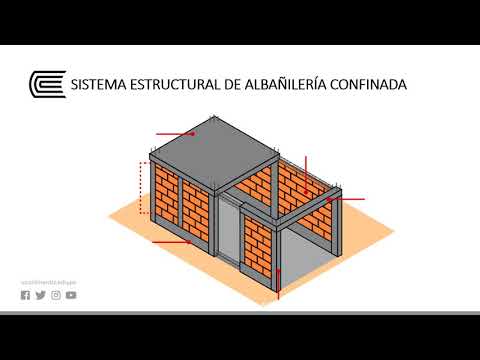 Video: ¿Qué es un componente estructural?
