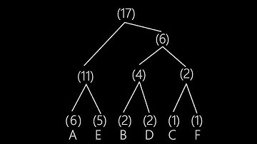 [程序员小飞]为什么压缩软件能压缩文件？| 轻松理解压缩算法的内核(配CC字幕）