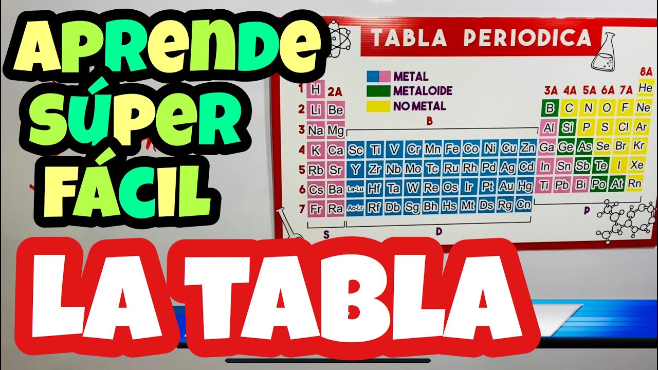 APRENDE LA TABLA PERIÓDICA DE LOS ELEMENTOS (fácil y bien rápido) 🧨