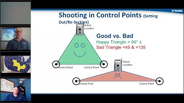 Establishing Control When Deploying Robotic Total Station - BuildingPoint Mid-America Webinar