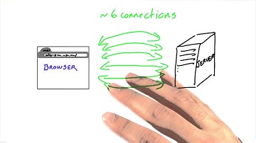 Browser Connections - HTML5 Game Development