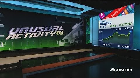 Options traders bet on FireEye ahead of earnings. Also: where Oracle & Mylan may be headed