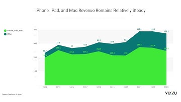 Animated Insights: Apple’s Sales Revenue (2014-2023)