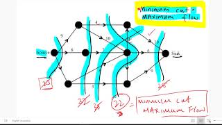 Minimum cuts/maximum flow solutions