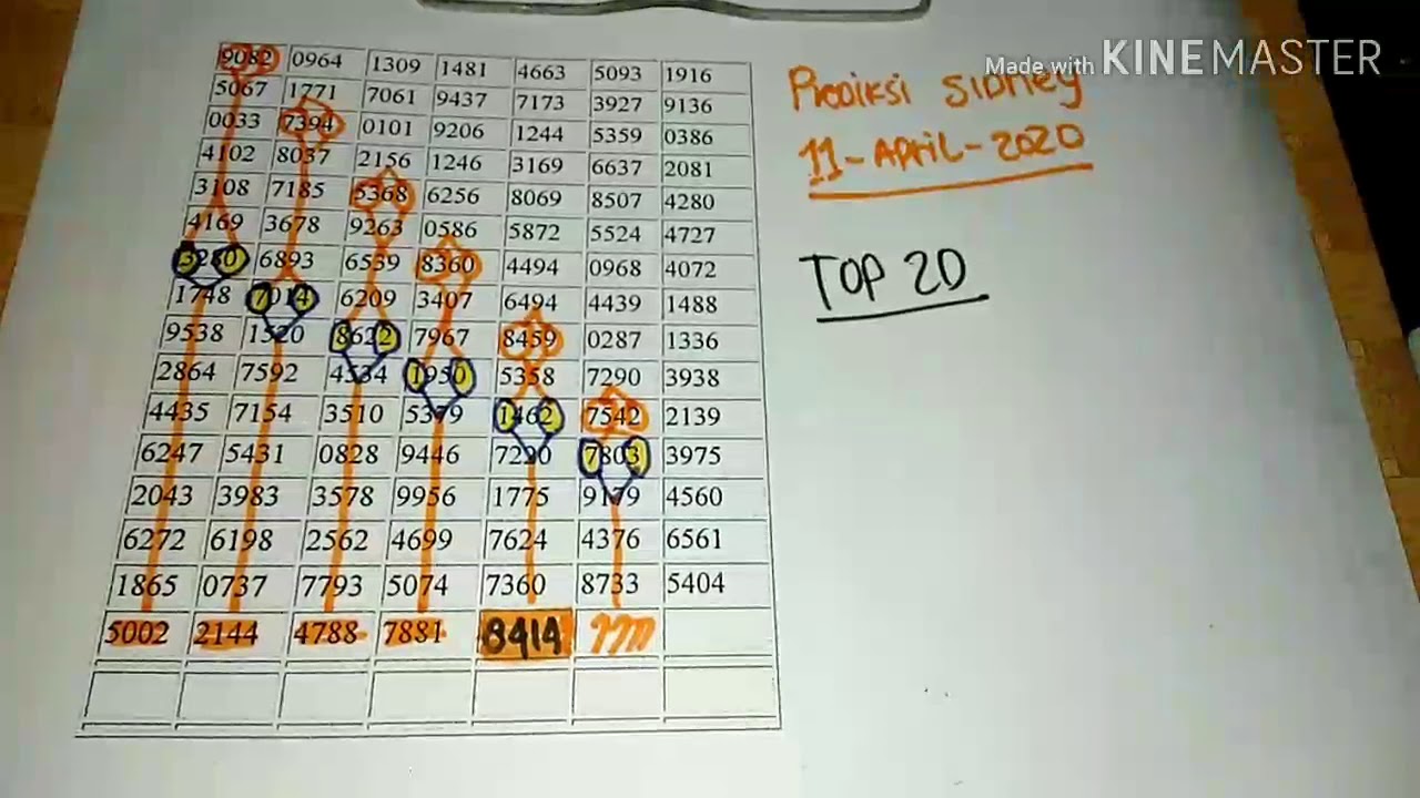 Ilustrasi topik tarikan togel sydney ulasan